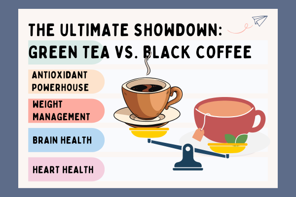 green tea vs black coffee let see who will win